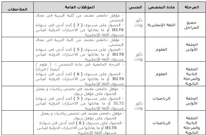 الاســـم:	wzaef2.jpg
المشاهدات: 2602
الحجـــم:	59.2 كيلوبايت