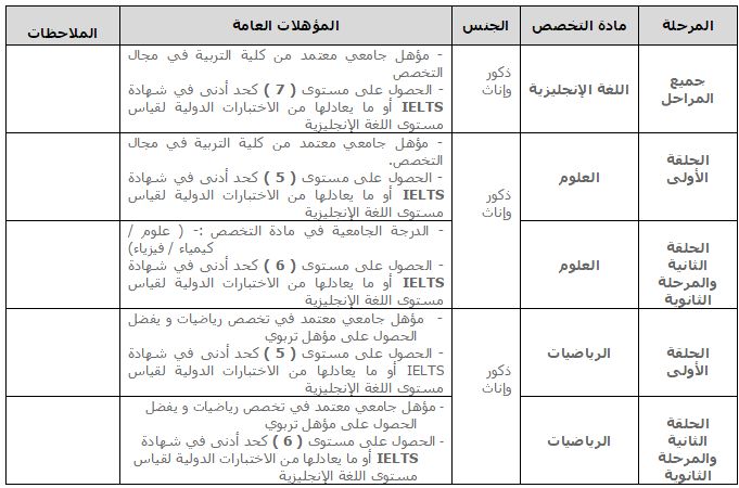 الاســـم:	wzaef2.jpg
المشاهدات: 571
الحجـــم:	59.2 كيلوبايت