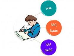 اضغط على الصورة لعرض أكبر

الاســـم:	المستفيد من العملية التعليمية.jpg
المشاهدات:	1179
الحجـــم:	10.9 كيلوبايت
الرقم:	739
